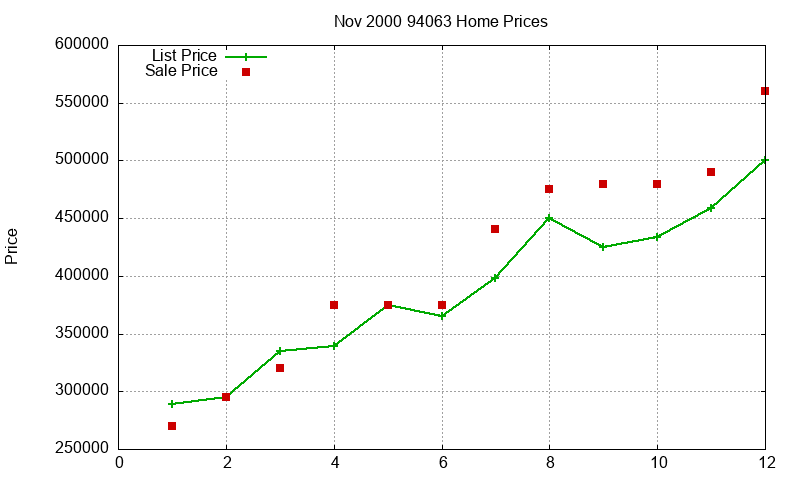 94063 Homes Just Sold 2000-11 94063 Homes Just Sold 2000-11