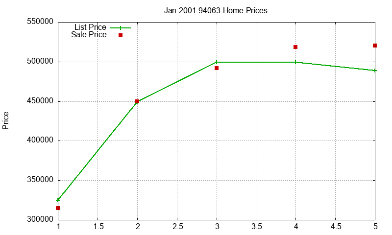 94063 Homes Just Sold 2001-01 94063 Homes Just Sold 2001-01