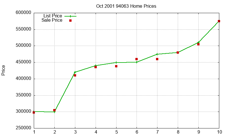 94063 Homes Just Sold 2001-10 94063 Homes Just Sold 2001-10