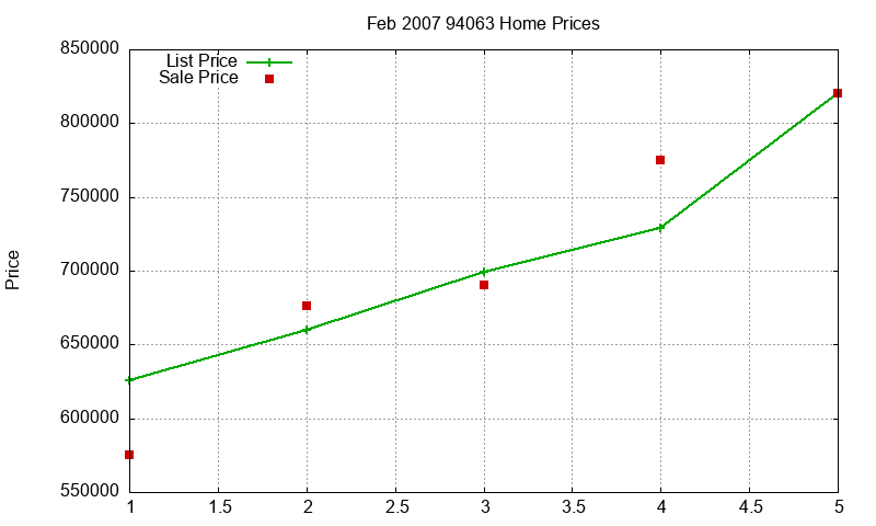 94063 Homes Just Sold 2007-02 94063 Homes Just Sold 2007-02