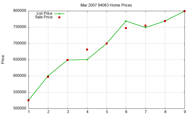 94063 Homes Just Sold 2007-03 94063 Homes Just Sold 2007-03