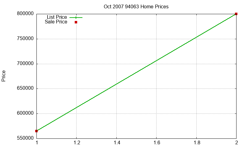 94063 Homes Just Sold 2007-10 94063 Homes Just Sold 2007-10