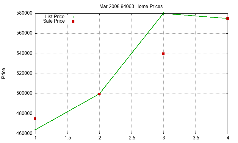 94063 Homes Just Sold 2008-03 94063 Homes Just Sold 2008-03