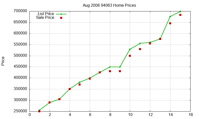 94063 Homes Just Sold 2008-08 94063 Homes Just Sold 2008-08