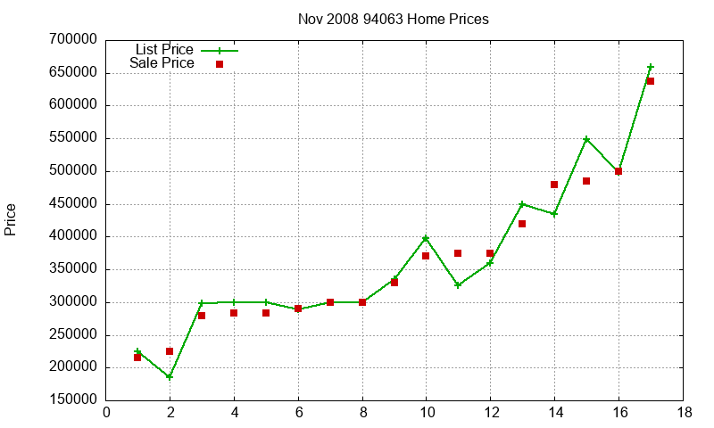 94063 Homes Just Sold 2008-11 94063 Homes Just Sold 2008-11