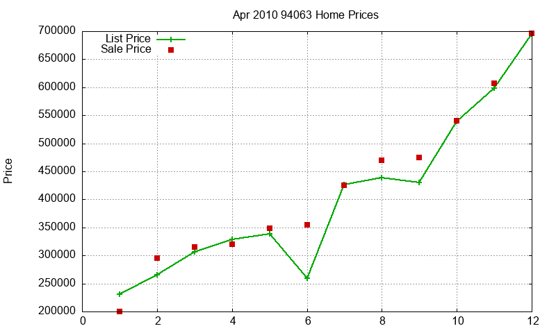 94063 Homes Just Sold 2010-04 94063 Homes Just Sold 2010-04
