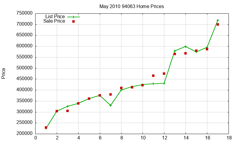94063 Homes Just Sold 2010-05 94063 Homes Just Sold 2010-05