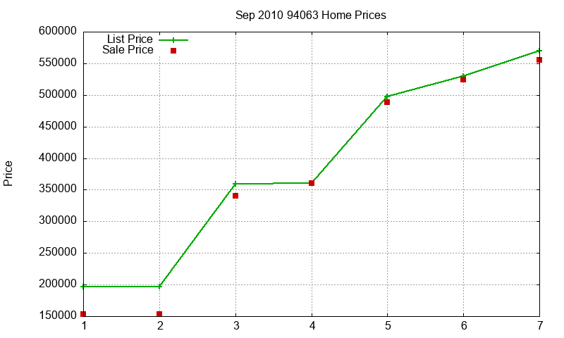 94063 Homes Just Sold 2010-09 94063 Homes Just Sold 2010-09