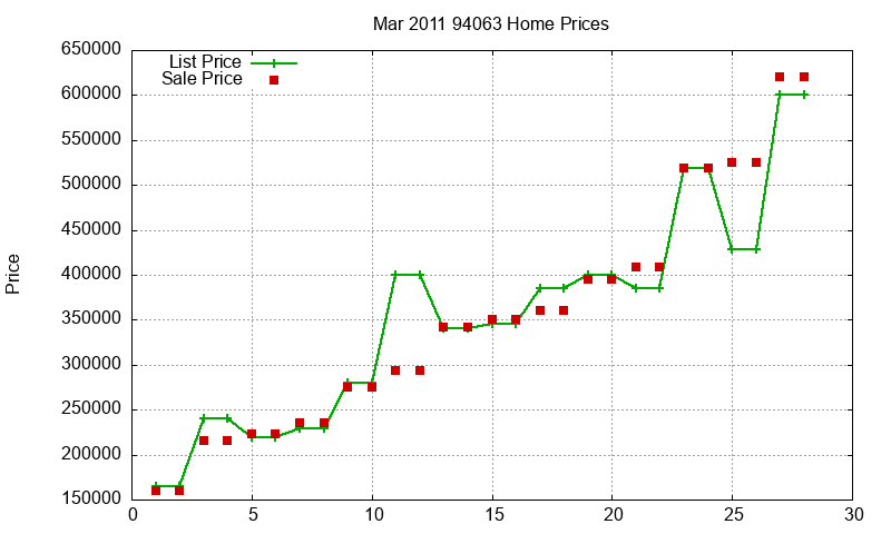 94063 Homes Just Sold 2011-03 94063 Homes Just Sold 2011-03