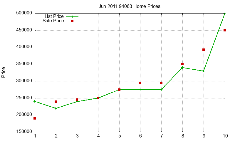 94063 Homes Just Sold 2011-06 94063 Homes Just Sold 2011-06