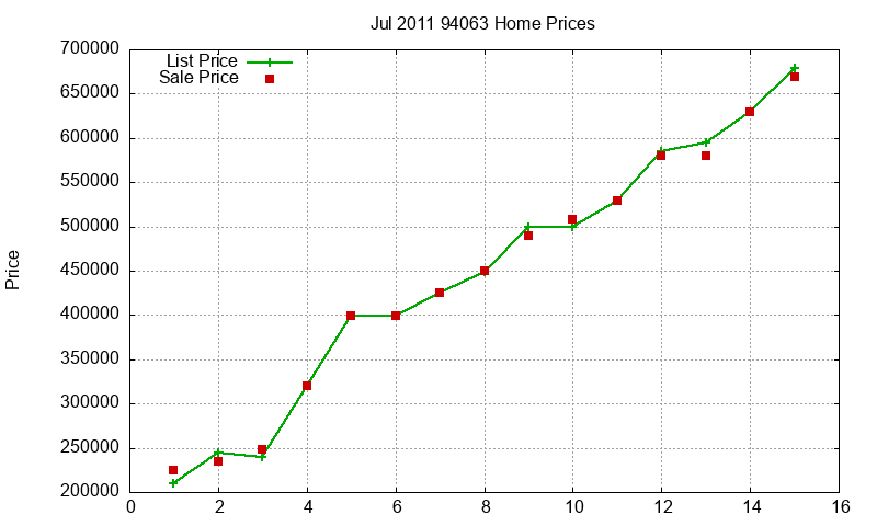 94063 Homes Just Sold 2011-07 94063 Homes Just Sold 2011-07