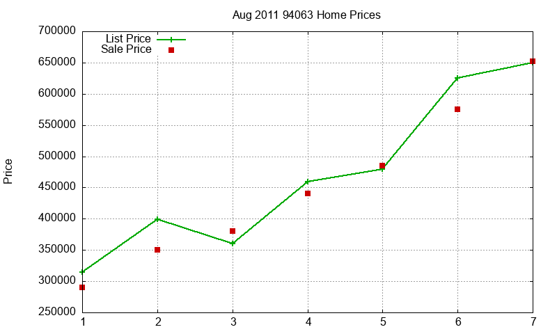 94063 Homes Just Sold 2011-08 94063 Homes Just Sold 2011-08
