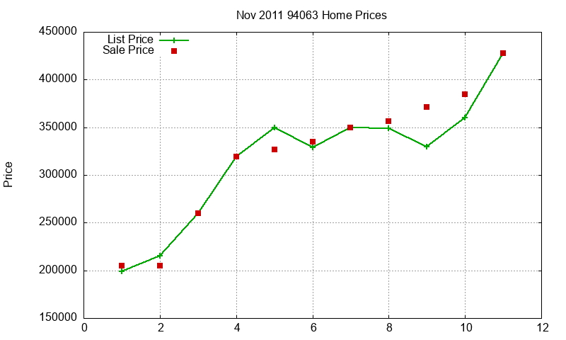 94063 Homes Just Sold 2011-11 94063 Homes Just Sold 2011-11