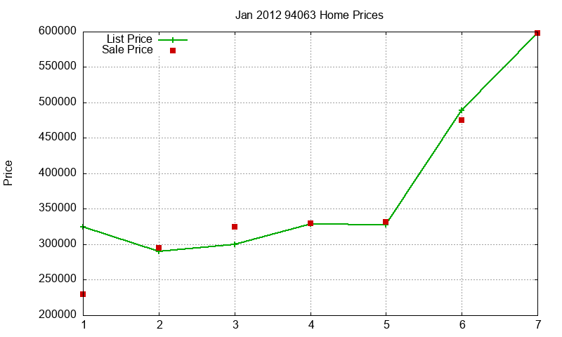 94063 Homes Just Sold 2012-01 94063 Homes Just Sold 2012-01