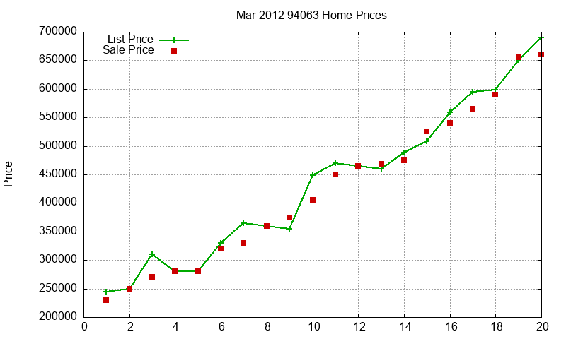 94063 Homes Just Sold 2012-03 94063 Homes Just Sold 2012-03
