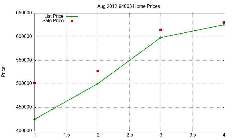 94063 Homes Just Sold 2012-08