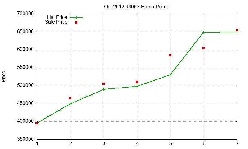 94063 Homes Just Sold 2012-10 94063 Homes Just Sold 2012-10