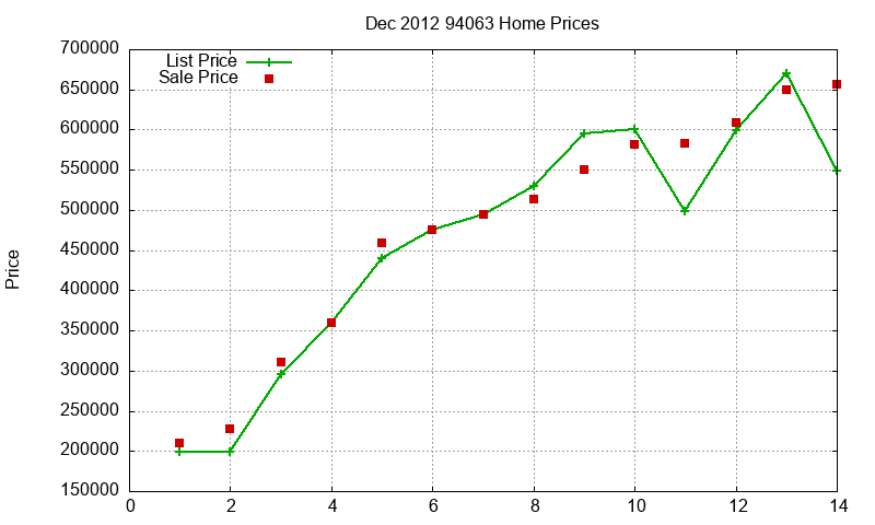 94063 Homes Just Sold 2012-12 94063 Homes Just Sold 2012-12