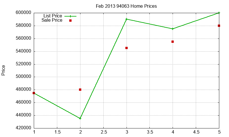94063 Homes Just Sold 2013-02 94063 Homes Just Sold 2013-02
