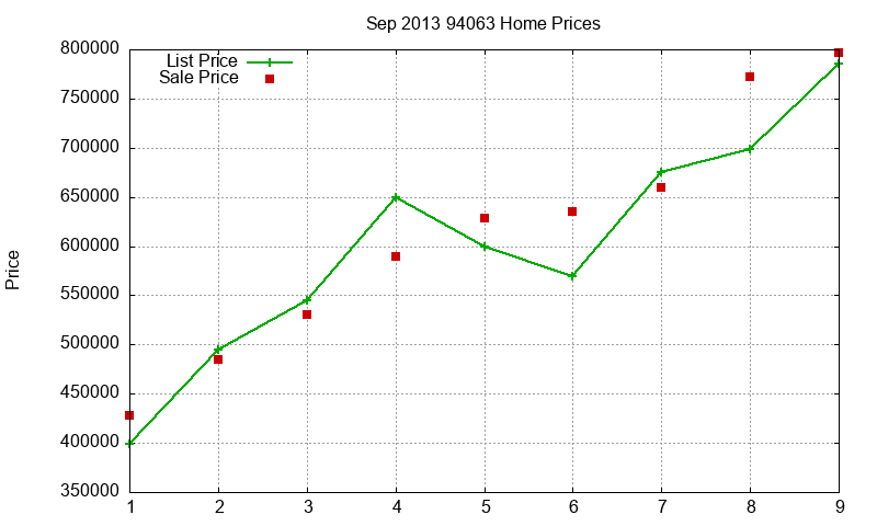 94063 Homes Just Sold 2013-09 94063 Homes Just Sold 2013-09