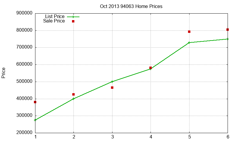 94063 Homes Just Sold 2013-10 94063 Homes Just Sold 2013-10