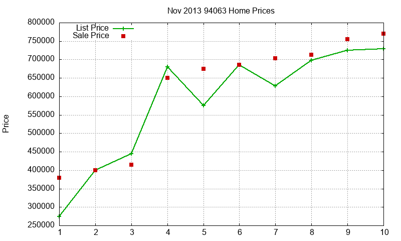 94063 Homes Just Sold 2013-11 94063 Homes Just Sold 2013-11
