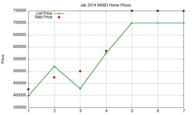 94063 Homes Just Sold 2014-01 94063 Homes Just Sold 2014-01