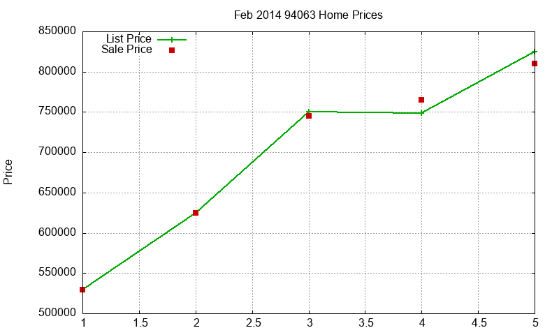 94063 Homes Just Sold 2014-02 94063 Homes Just Sold 2014-02
