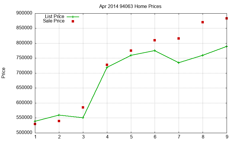 94063 Homes Just Sold 2014-04 94063 Homes Just Sold 2014-04