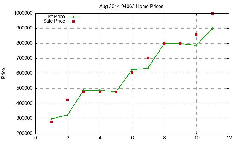 94063 Homes Just Sold 2014-08 94063 Homes Just Sold 2014-08