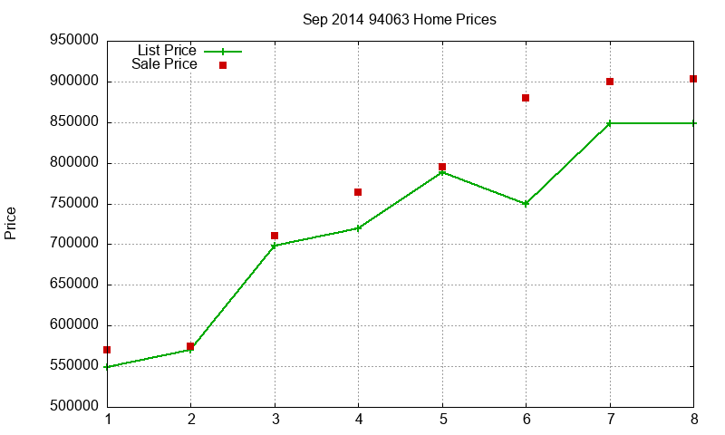 94063 Homes Just Sold 2014-09 94063 Homes Just Sold 2014-09