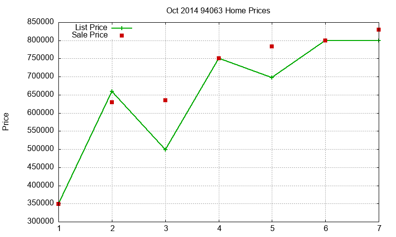94063 Homes Just Sold 2014-10 94063 Homes Just Sold 2014-10
