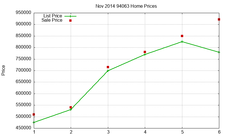 94063 Homes Just Sold 2014-11 94063 Homes Just Sold 2014-11