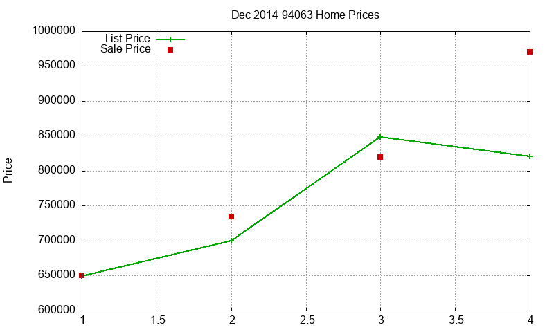 94063 Homes Just Sold 2014-12 94063 Homes Just Sold 2014-12