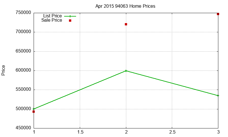 94063 Homes Just Sold 2015-04 94063 Homes Just Sold 2015-04
