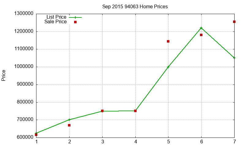 94063 Homes Just Sold 2015-09 94063 Homes Just Sold 2015-09