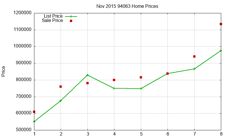 94063 Homes Just Sold 2015-11 94063 Homes Just Sold 2015-11