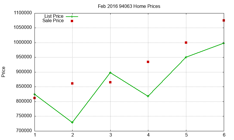94063 Homes Just Sold 2016-02 94063 Homes Just Sold 2016-02