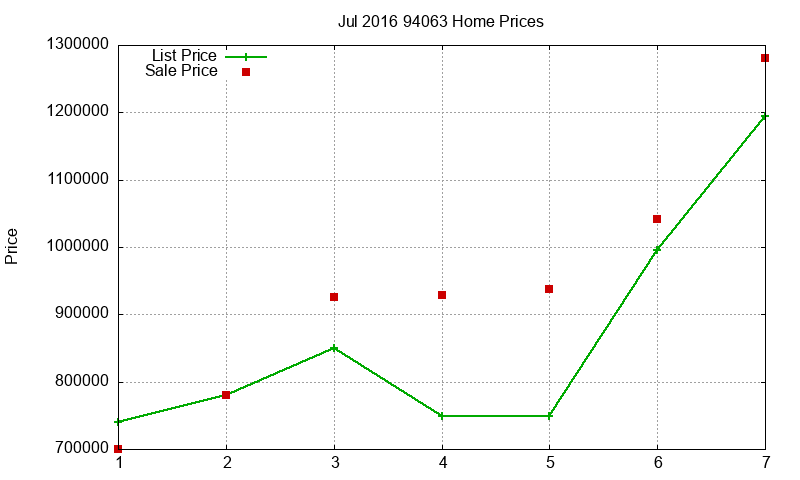 94063 Homes Just Sold 2016-07 94063 Homes Just Sold 2016-07