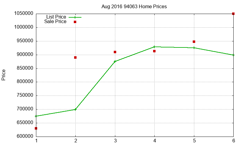 94063 Homes Just Sold 2016-08 94063 Homes Just Sold 2016-08