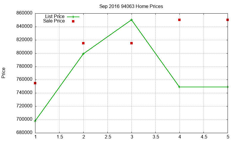 94063 Homes Just Sold 2016-09 94063 Homes Just Sold 2016-09