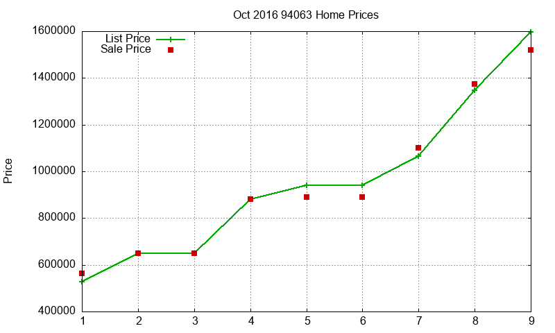 94063 Homes Just Sold 2016-10 94063 Homes Just Sold 2016-10