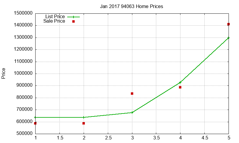 94063 Homes Just Sold 2017-01 94063 Homes Just Sold 2017-01