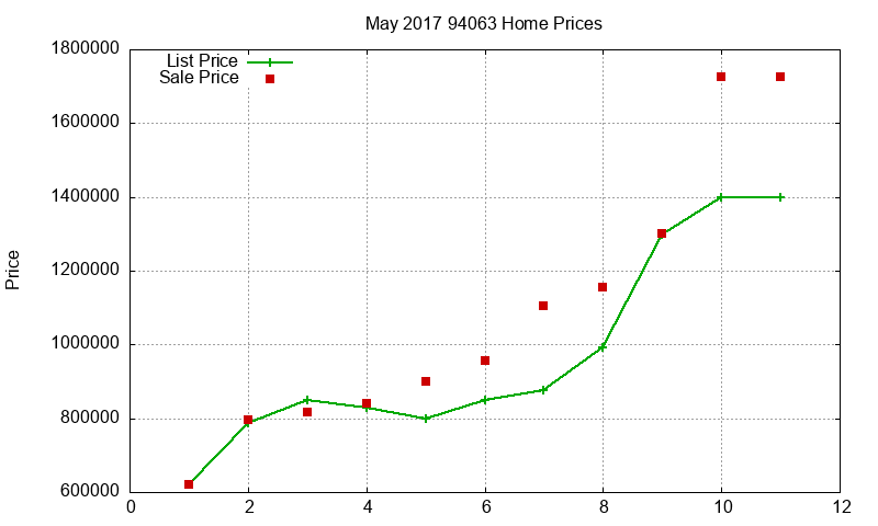 94063 Homes Just Sold 2017-05 94063 Homes Just Sold 2017-05