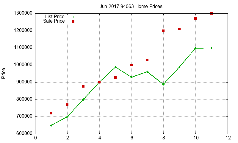 94063 Homes Just Sold 2017-06 94063 Homes Just Sold 2017-06