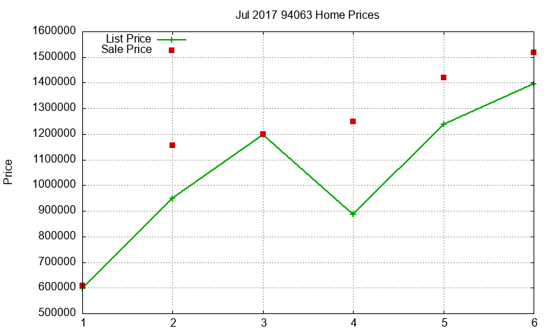 94063 Homes Just Sold 2017-07 94063 Homes Just Sold 2017-07