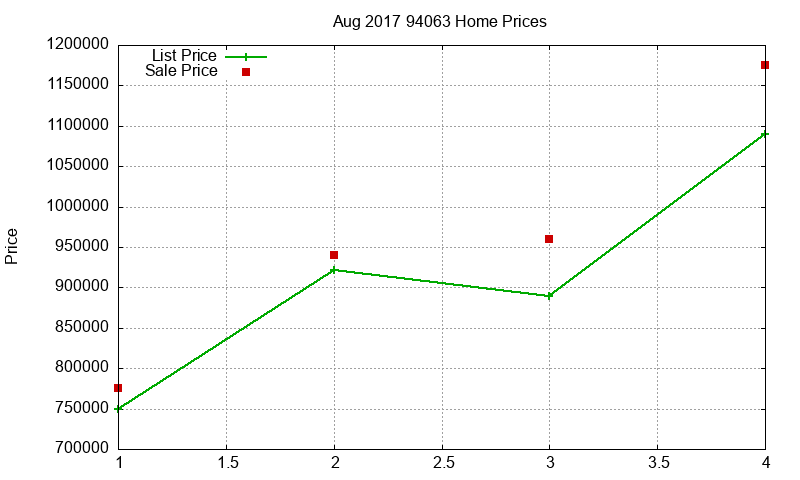 94063 Homes Just Sold 2017-08 94063 Homes Just Sold 2017-08
