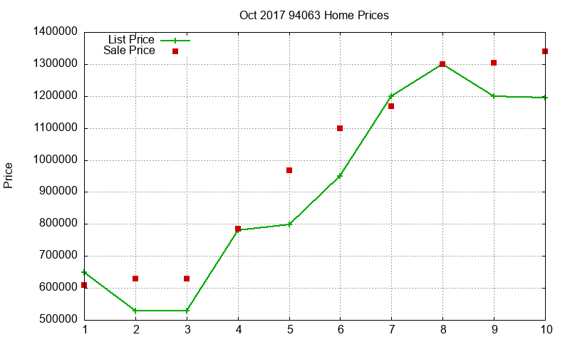 94063 Homes Just Sold 2017-10 94063 Homes Just Sold 2017-10