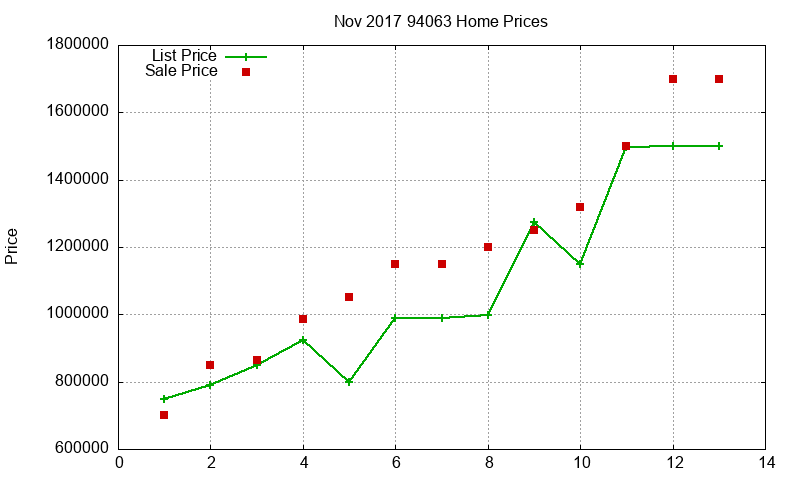 94063 Homes Just Sold 2017-11 94063 Homes Just Sold 2017-11