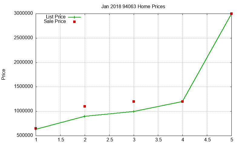 94063 Homes Just Sold 2018-01 94063 Homes Just Sold 2018-01